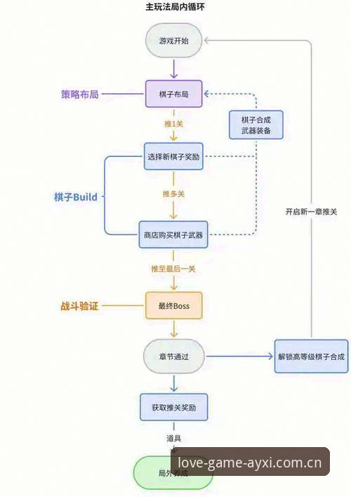 爱游戏PC版下载推荐：官方正版安装全流程详解